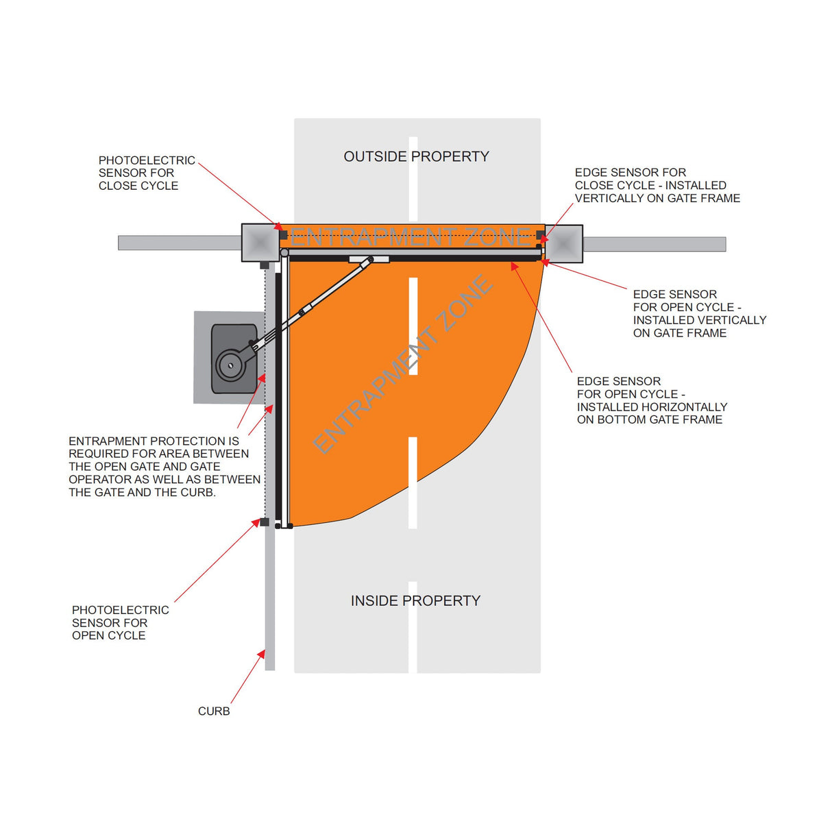 All-O-Matic SW-375 DC Heavy-Duty Swing Gate Opener