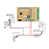 All-O-Matic SW-375 DC Heavy-Duty Swing Gate Opener